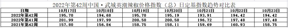 总指数表.jpg