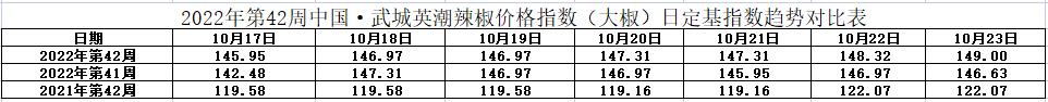 大椒指数表.jpg