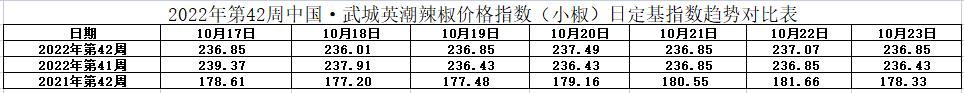 小椒指数表.jpg