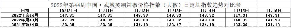 大椒表.jpg