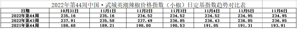 小椒表.jpg