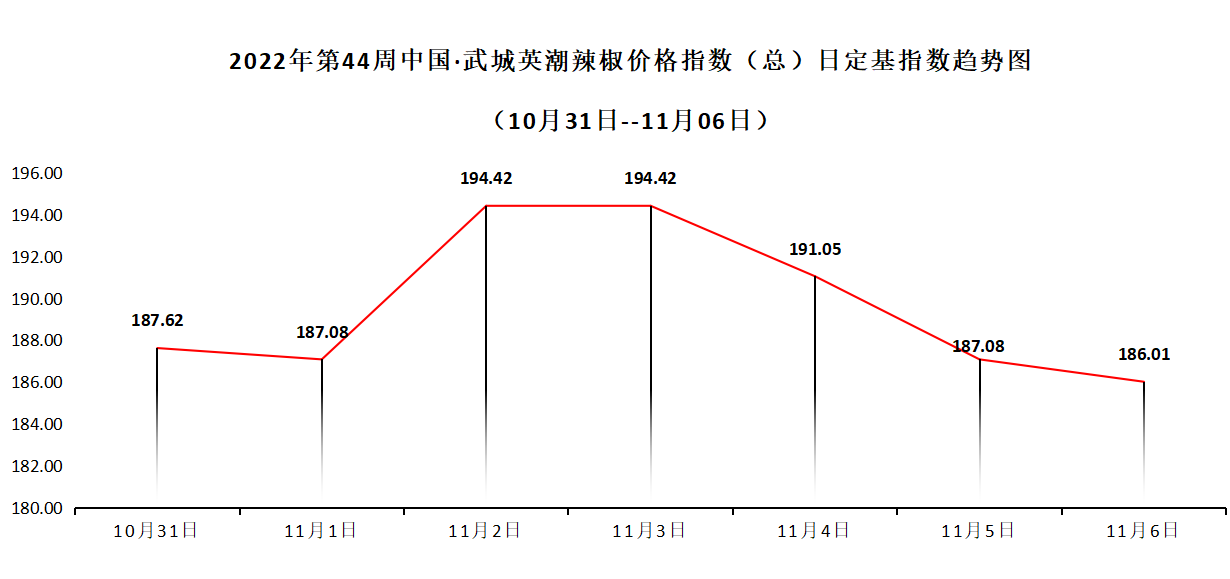 走势图.png