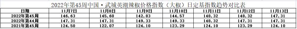 大椒表.jpg