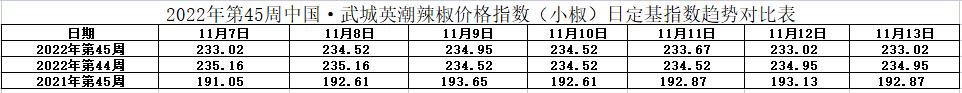 小椒表.jpg