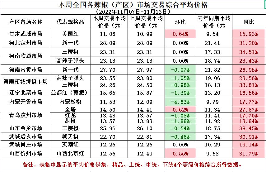 平均价格表.jpg