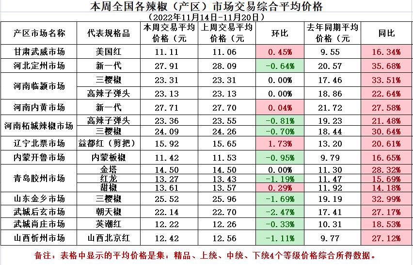 平均价格表.jpg