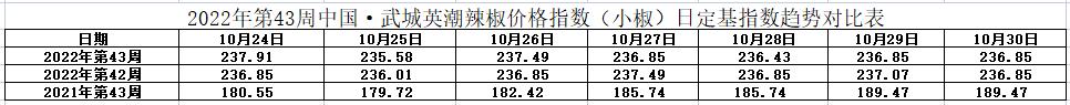 小椒表.jpg