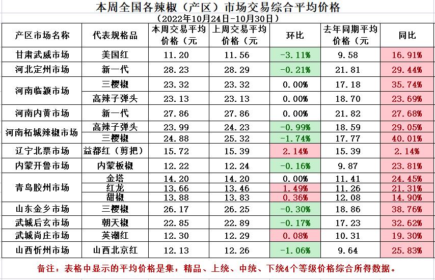 平均价格.jpg