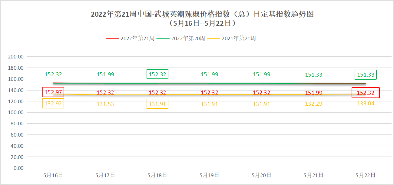 总指数图.png