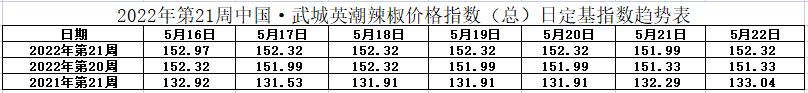总指数表.jpg