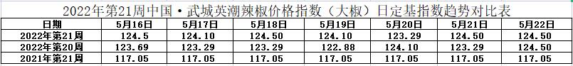 大椒指数表.jpg