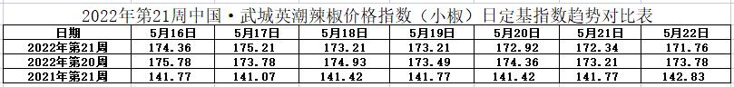 小椒指数表.jpg