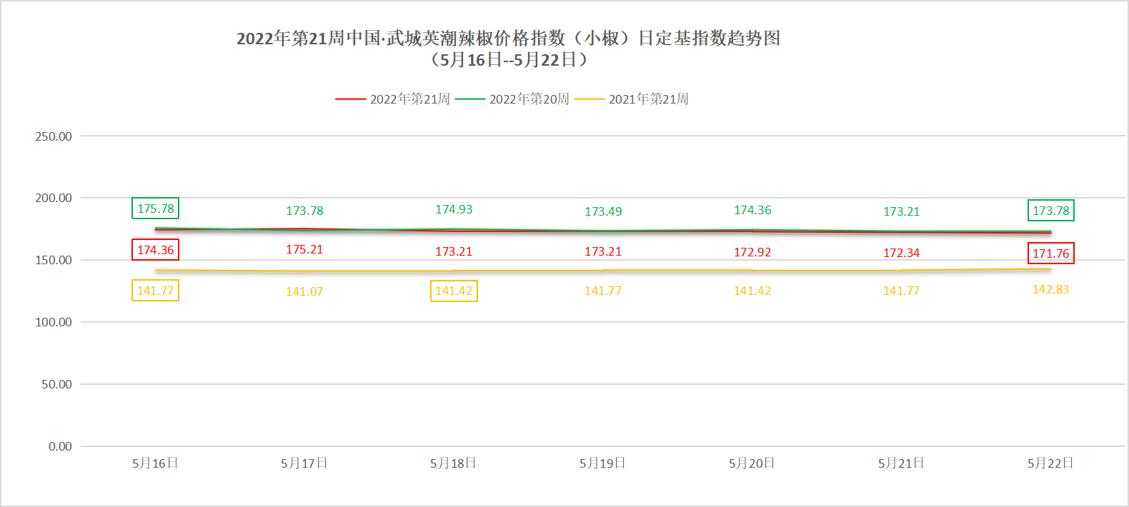 小椒指数图.png