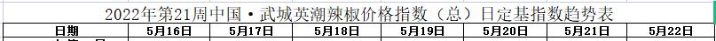 总指数走势.jpg
