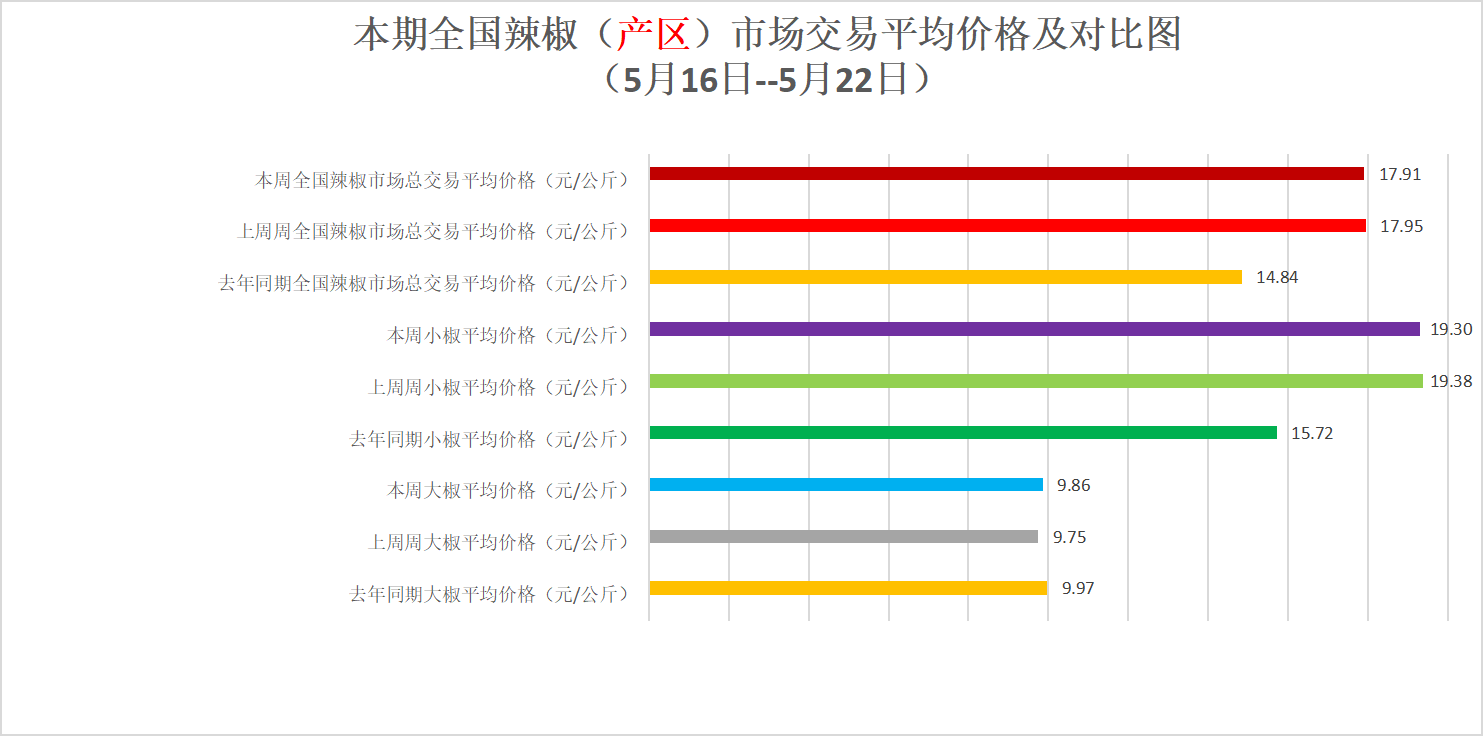平均价格.png