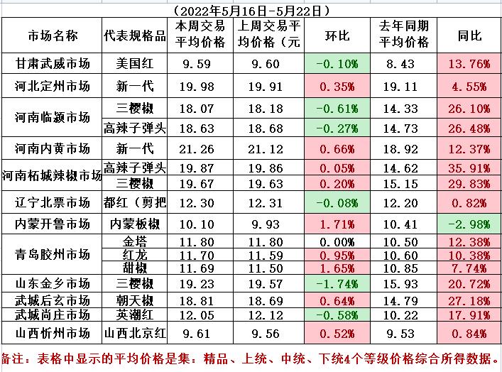 平均价格表.jpg
