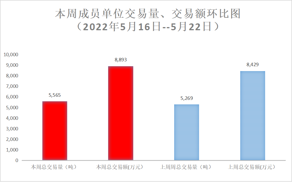 交易量.png