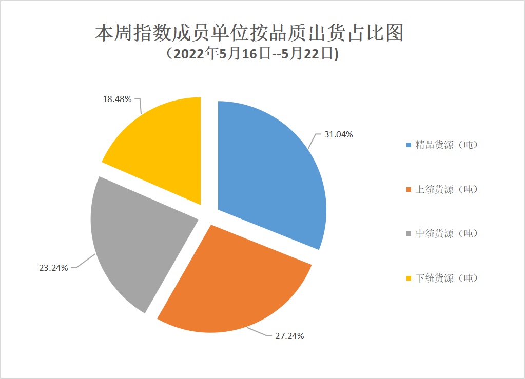 饼图.png