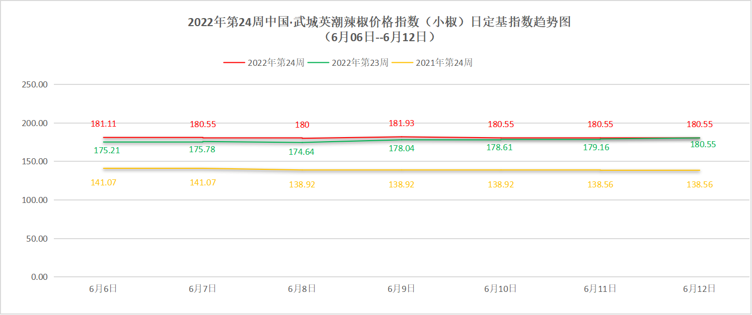 小椒定级图.png