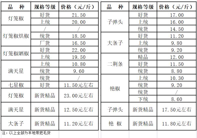 遵义表.jpg