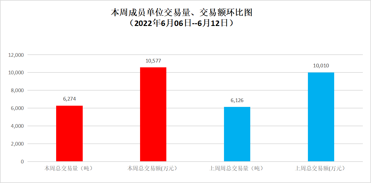 交易量.png