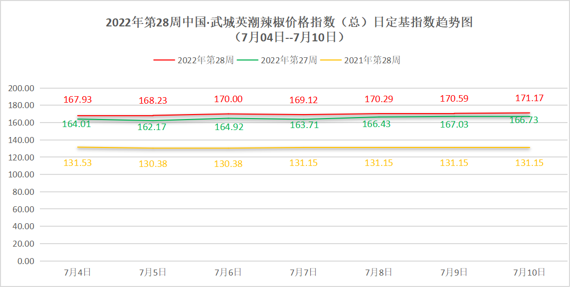 总指数图.png