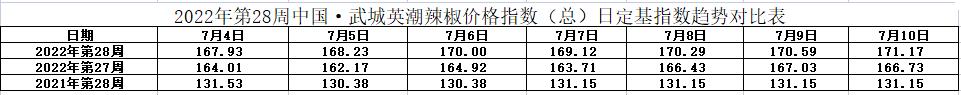 总指数表.jpg