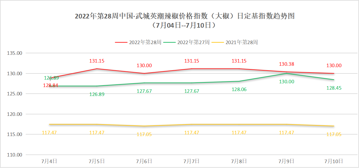 大椒指数图.png