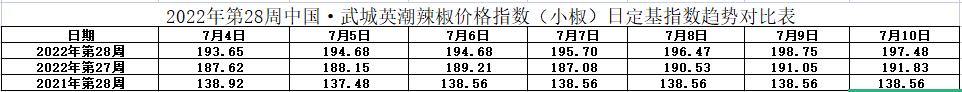 小椒指数表.jpg