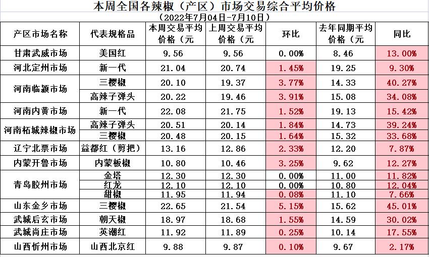 平均价格表.jpg