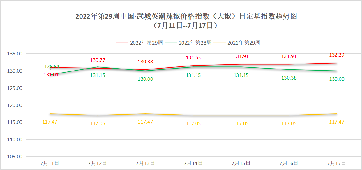 大椒指数图.png