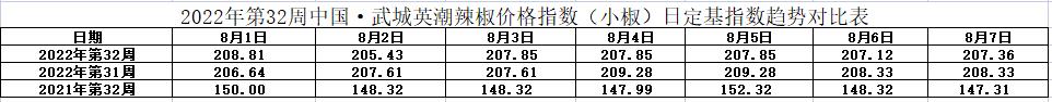 小椒表.jpg