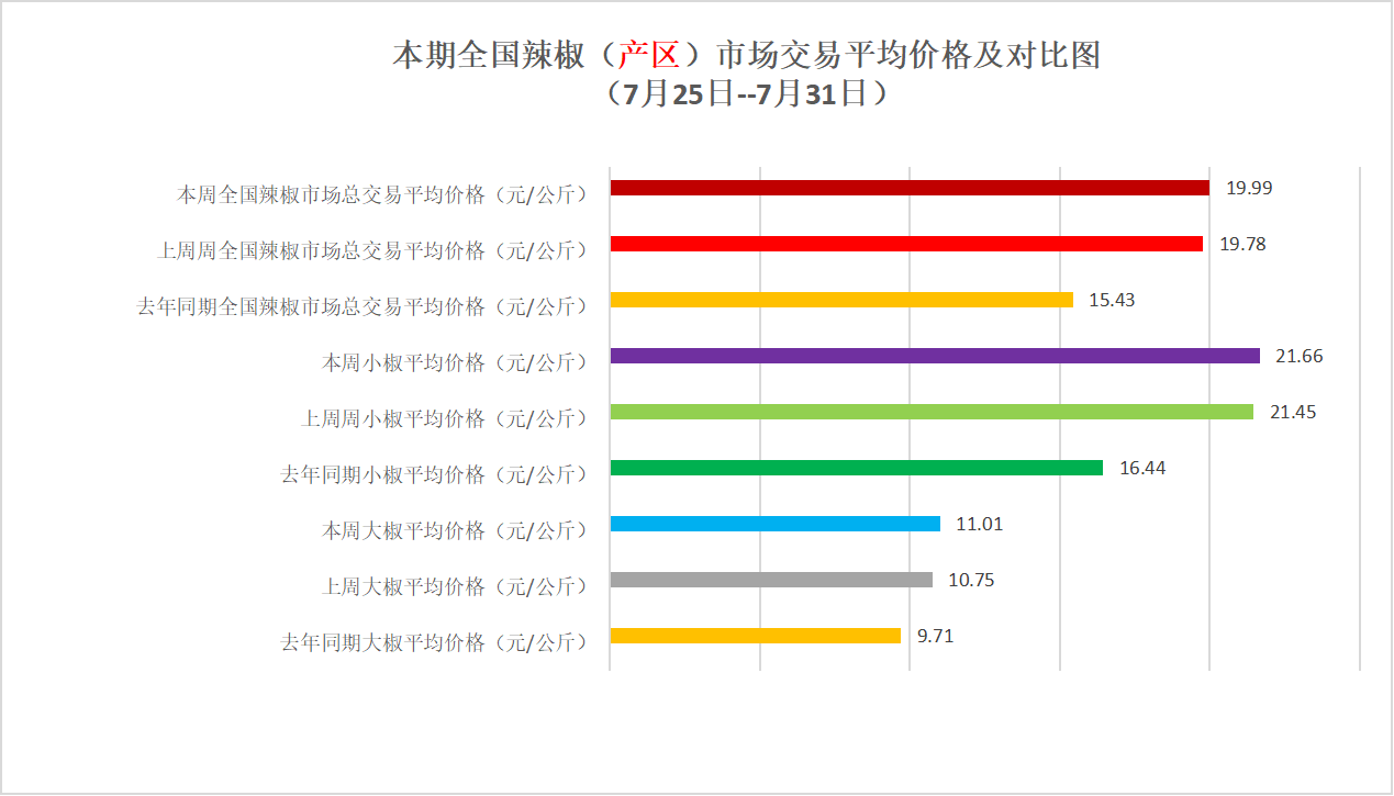 平均价格.png