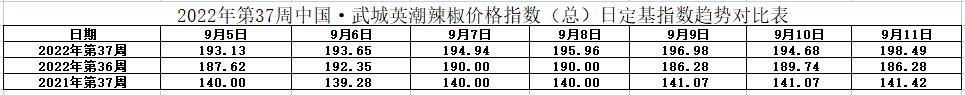 总指数表.jpg