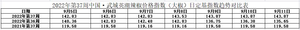 大椒表.jpg