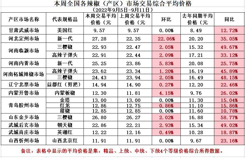 平均价格.jpg