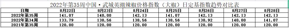 大椒指数表.jpg