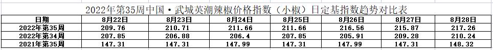 小椒指数表.jpg