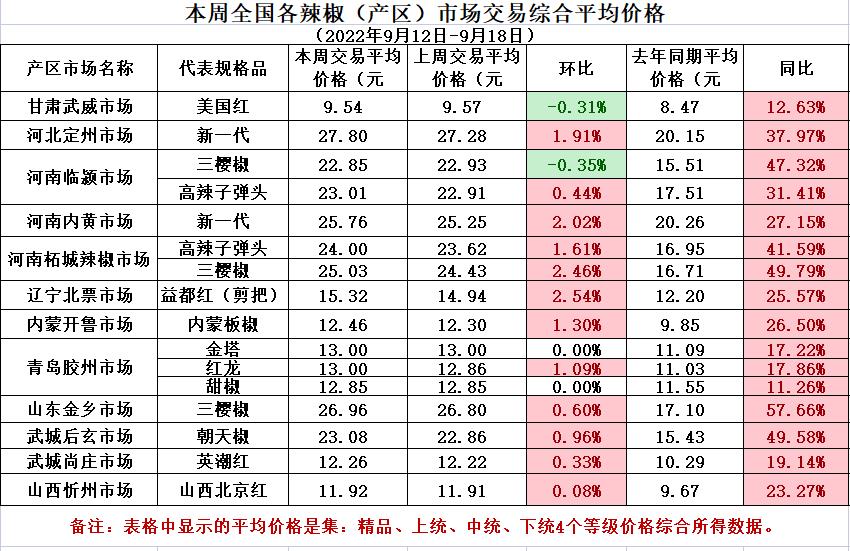 平均价格.jpg