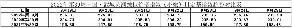 小椒表.jpg
