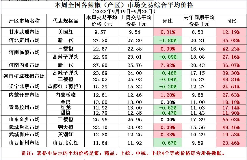平均价格表.jpg