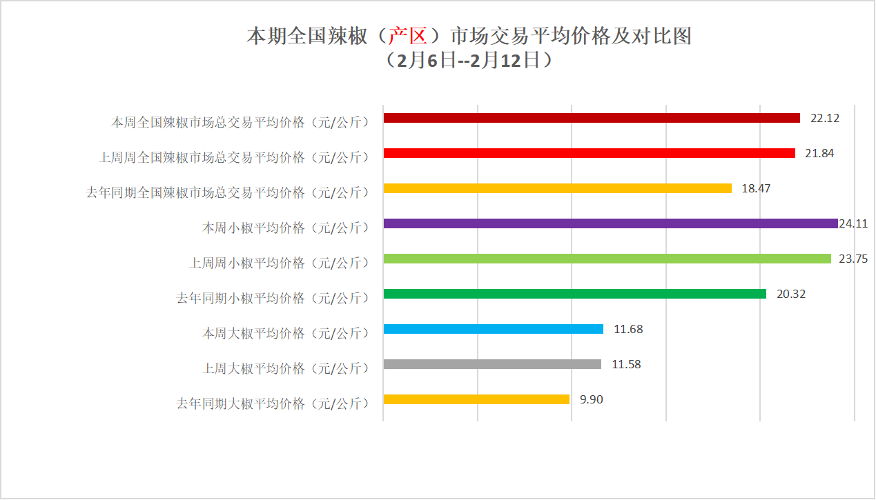 价格对比.png