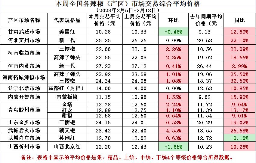 平均价格.jpg