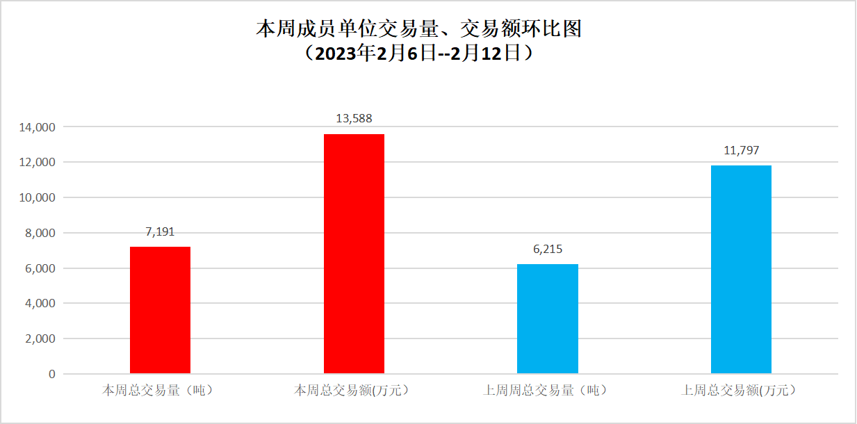 交易量.png